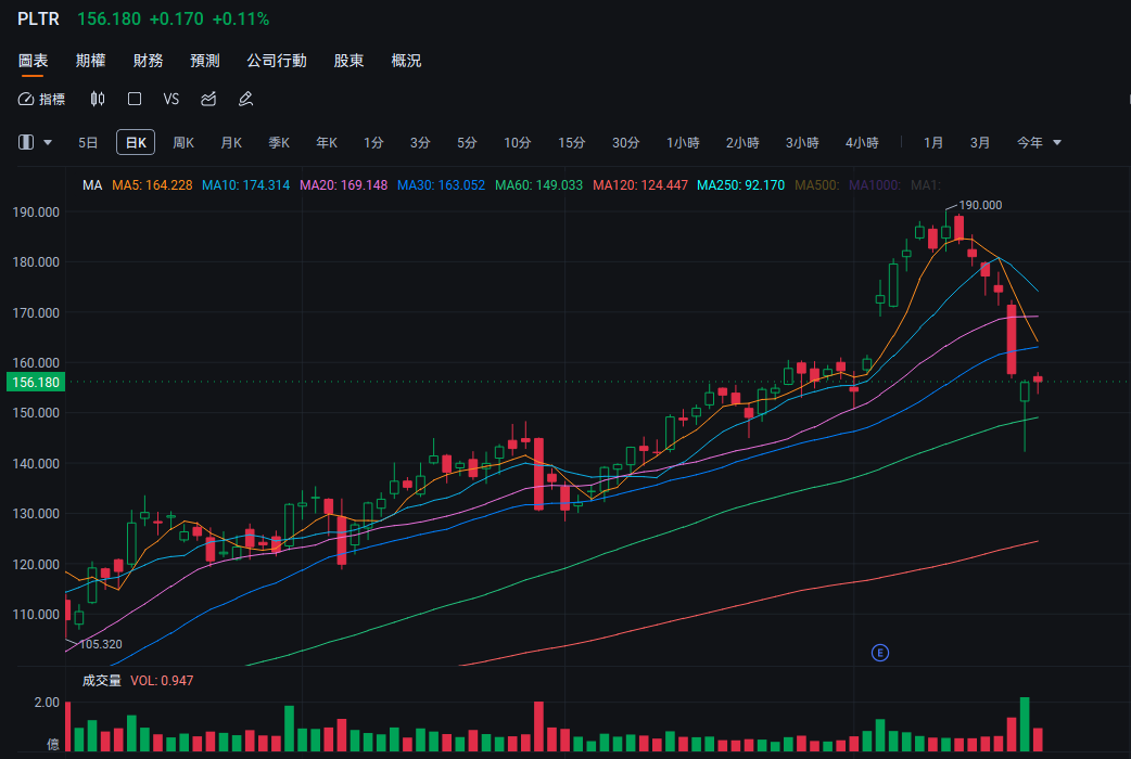 NVIDIA's results are coming in, and taking advantage of this opportunity allows for capturing related stocks and options opportunities! -1