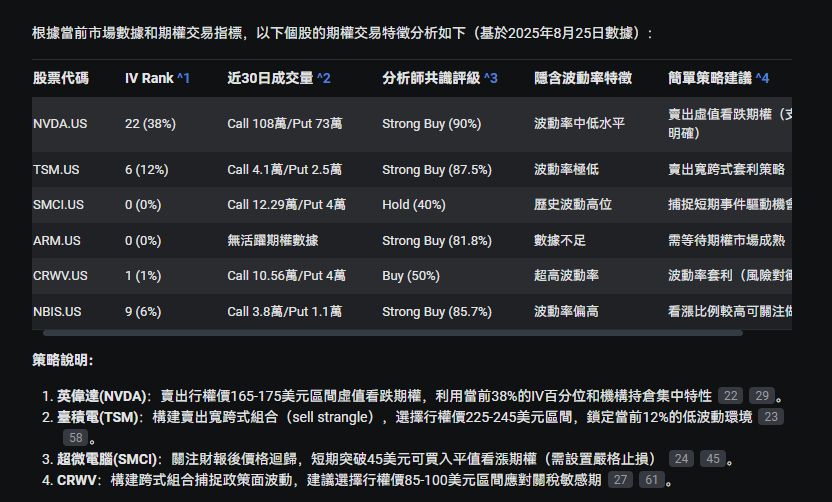 NVIDIA's results are coming in, and taking advantage of this opportunity allows for capturing related stocks and options opportunities! -7