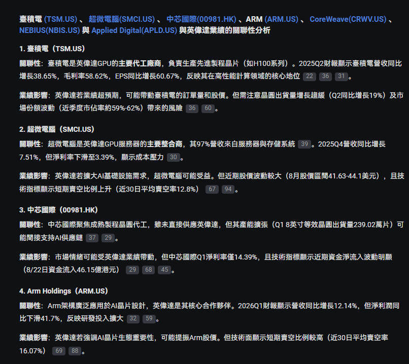 NVIDIA's results are coming in, and taking advantage of this opportunity allows for capturing related stocks and options opportunities! -5