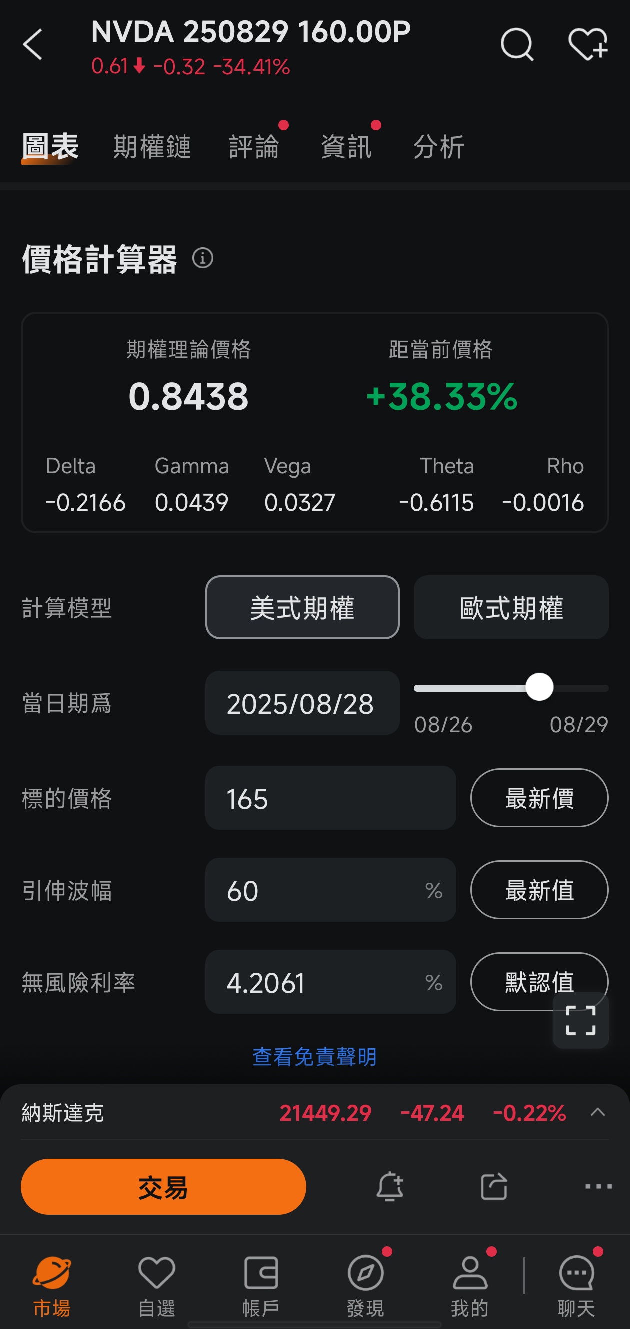 NVIDIA's results are coming in, and taking advantage of this opportunity allows for capturing related stocks and options opportunities! -10