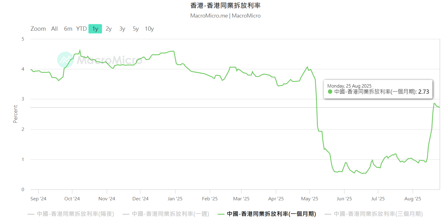 (Source: Finance M Square)