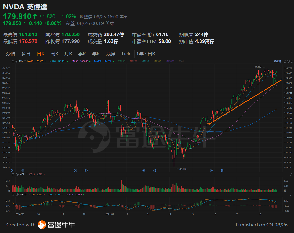 Constructing a Super AI Factory! NVIDIA's Deployment Strategy Before Earnings -1