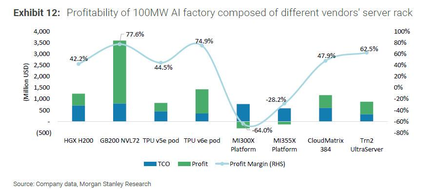 Constructing a Super AI Factory! NVIDIA's Deployment Strategy Before Earnings -3