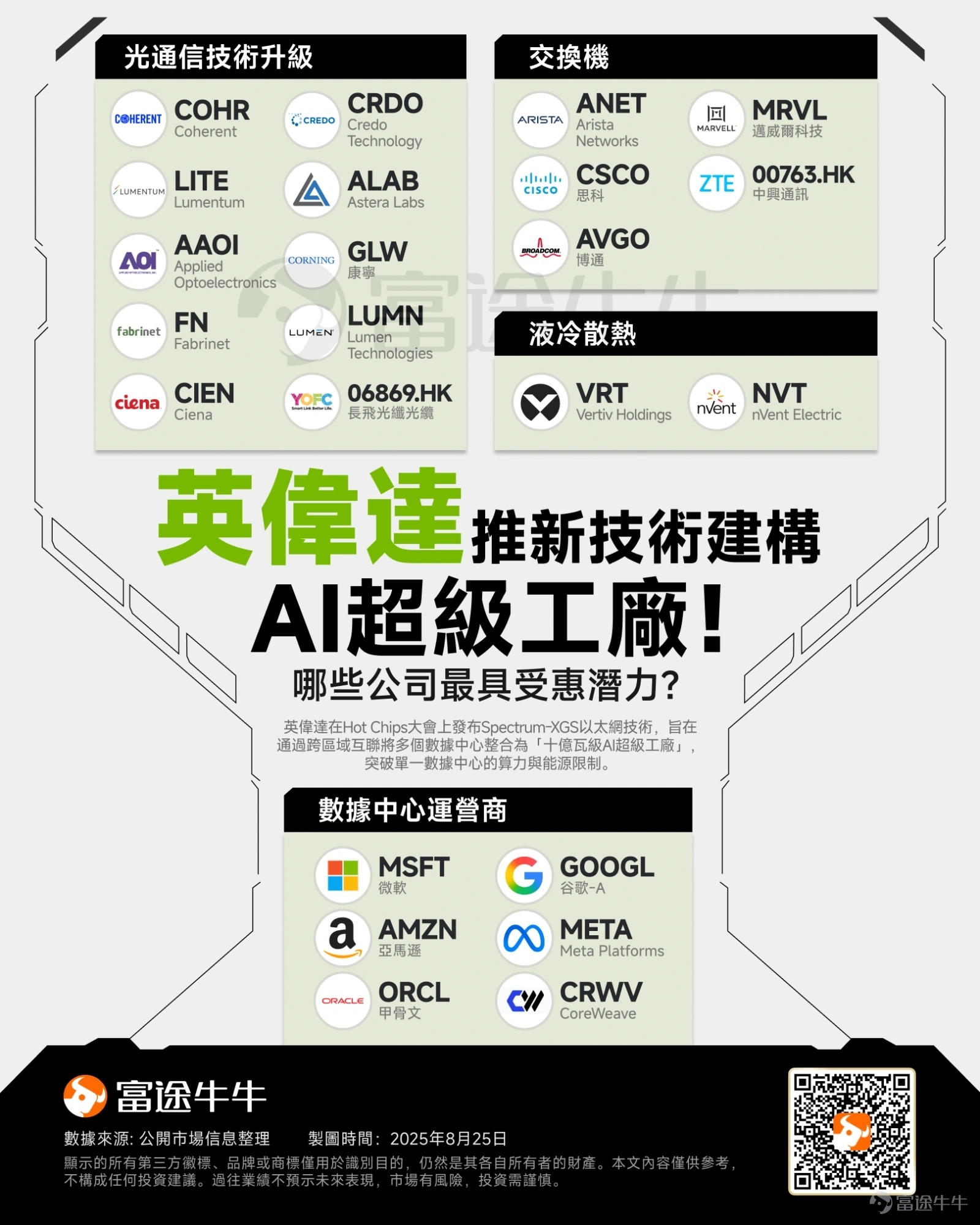 Constructing a Super AI Factory! NVIDIA's Deployment Strategy Before Earnings -4