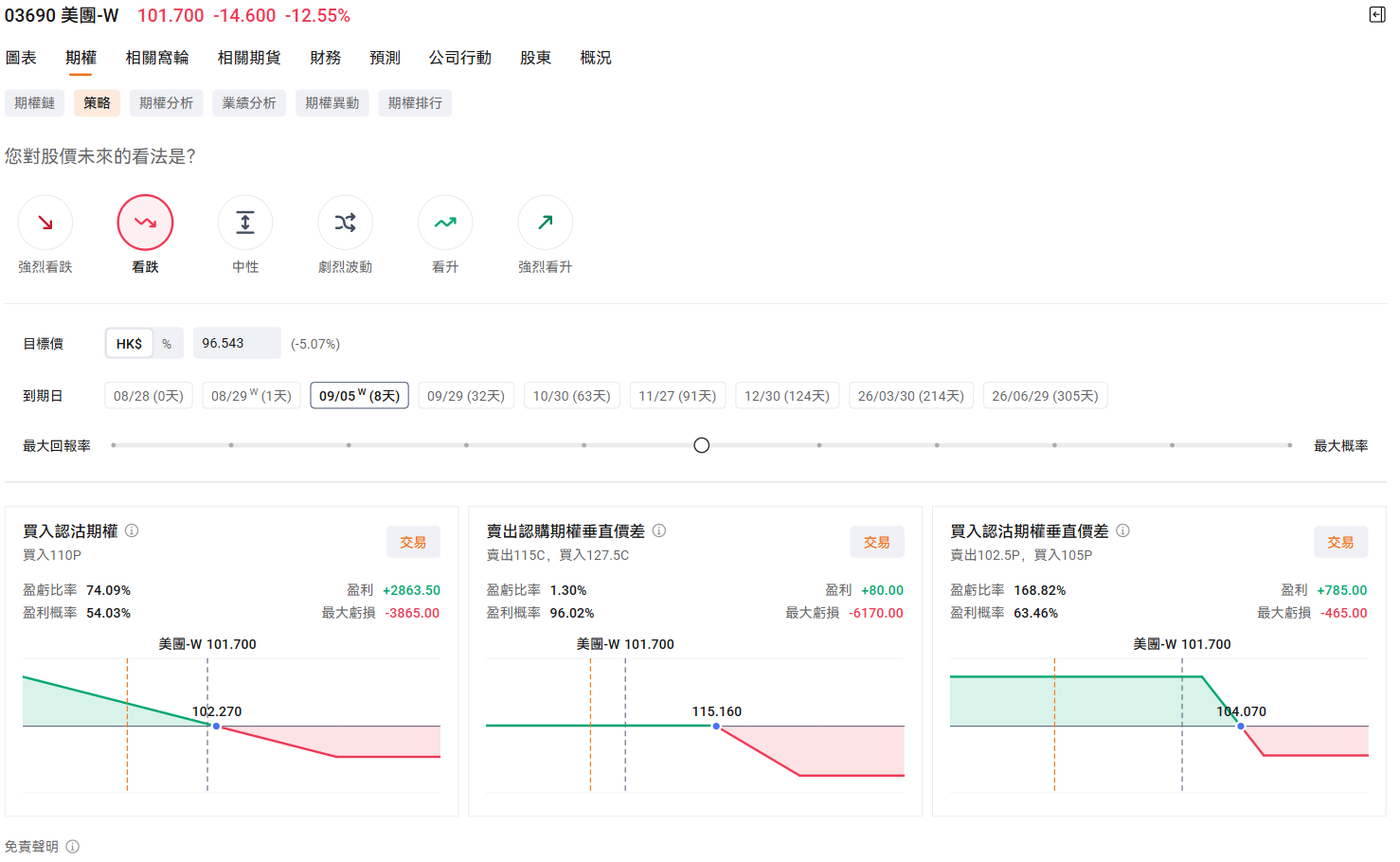 "The takeout war" has severely wounded Meituan, with its stock price continuing to languish? -7