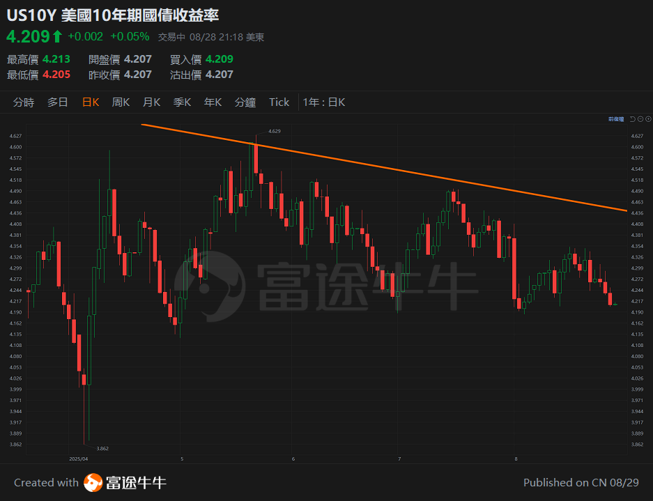 【谭sir讲股 25.8.29】 加密貨幣市場焦點逐個捉 -1