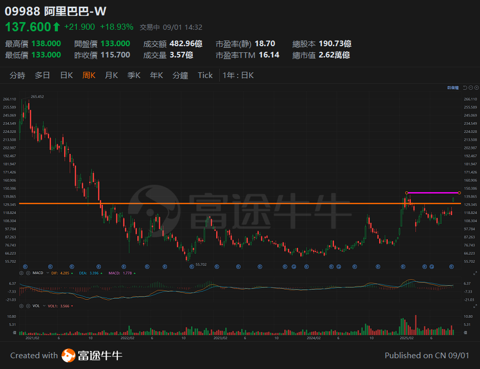 20250901 阿里業績後急漲背後的原因,常用的期權對沖策略 -4