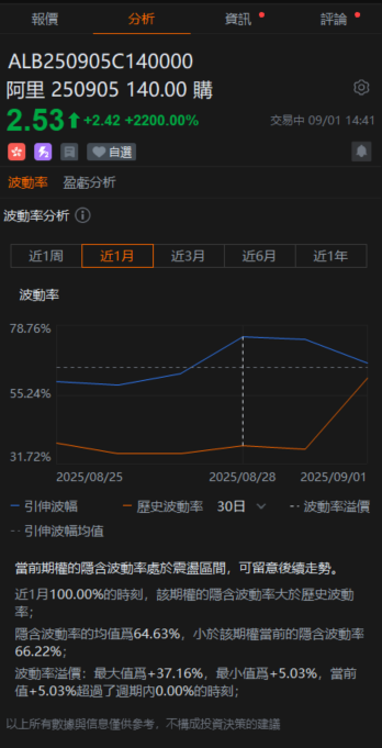 (資料來源﹕富途牛牛)