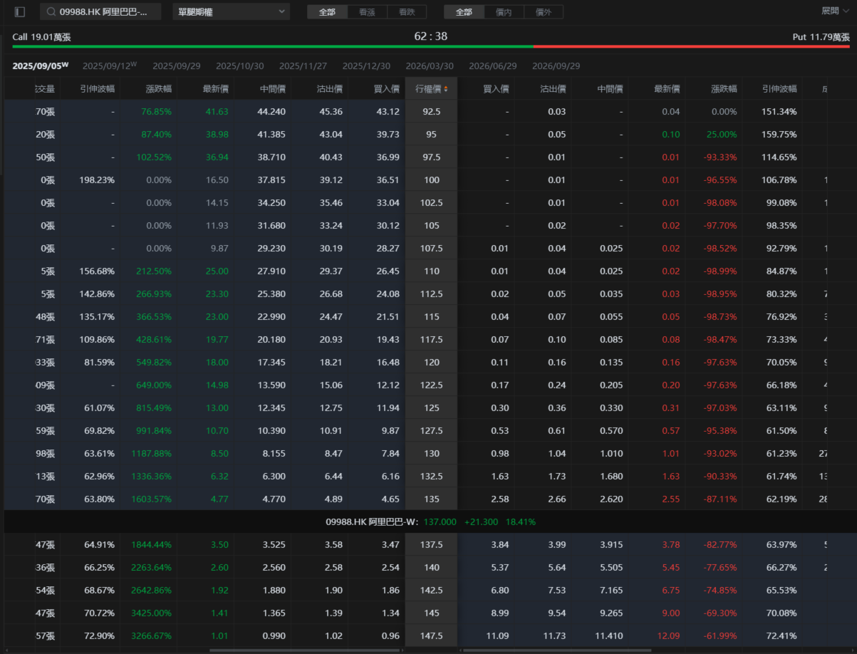 (資料來源﹕富途牛牛)