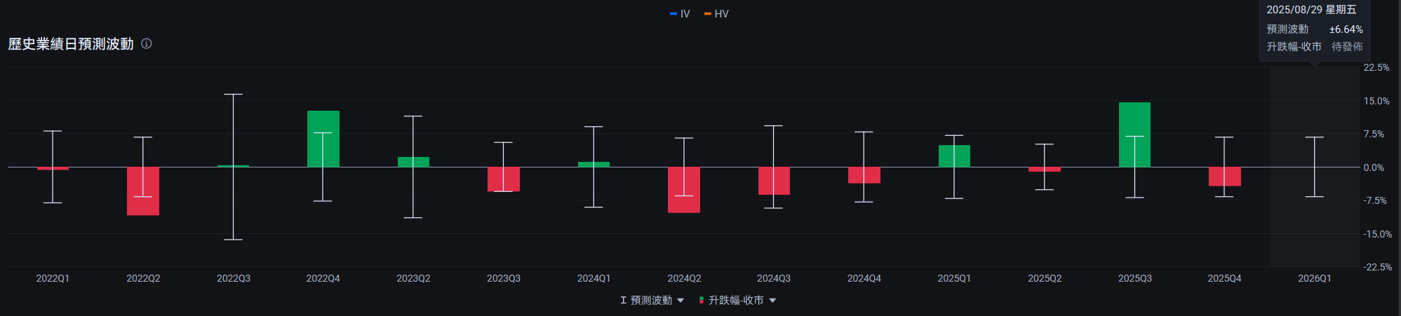 20250901 阿里業績後急漲背後的原因,常用的期權對沖策略 -3