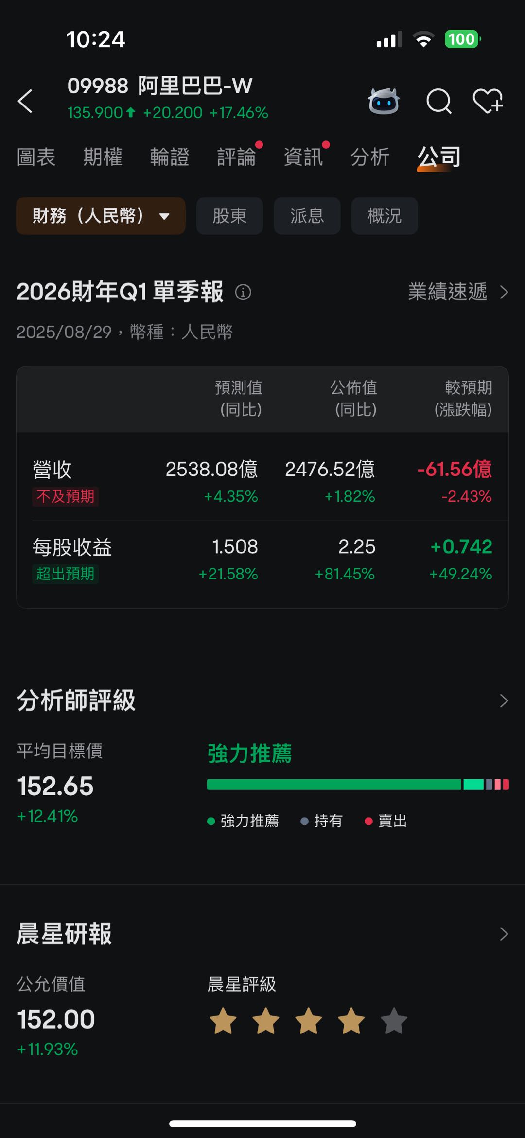 20250901 阿里業績後急漲背後的原因,常用的期權對沖策略 -2