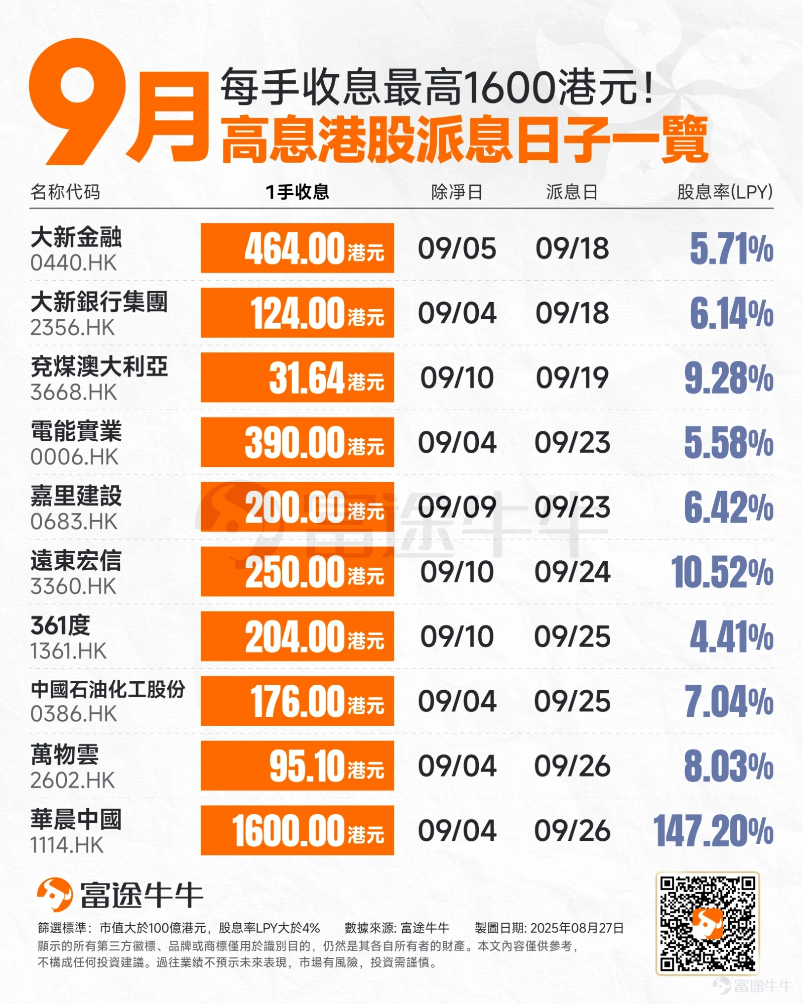 ETF Income Strategy: Comprehensive Comparison of Four High-Dividend ETFs! -2