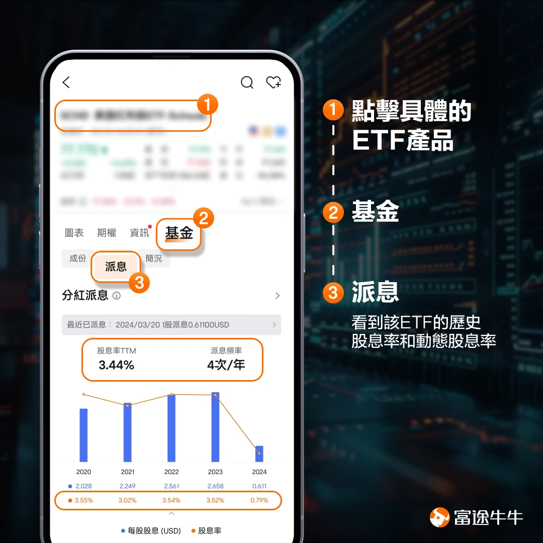 4大牛牛工具,幫您精選收息標的 -8