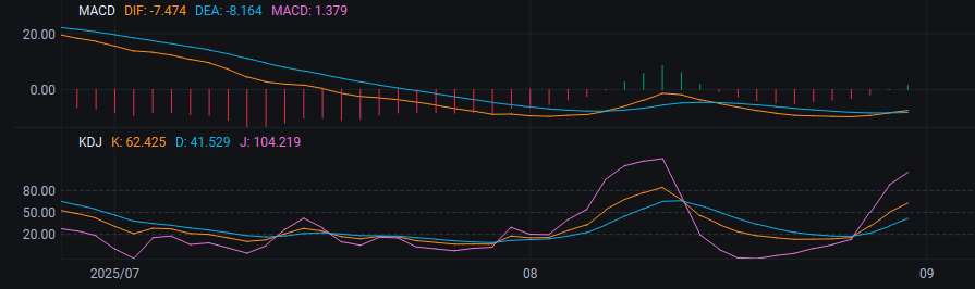 （屏幕顯示之設計圖片僅供說明用途，不構成任何投資建議或保證）