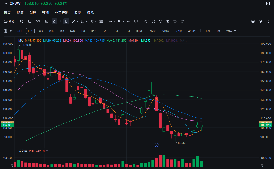（屏幕顯示之設計圖片僅供說明用途，不構成任何投資建議或保證）