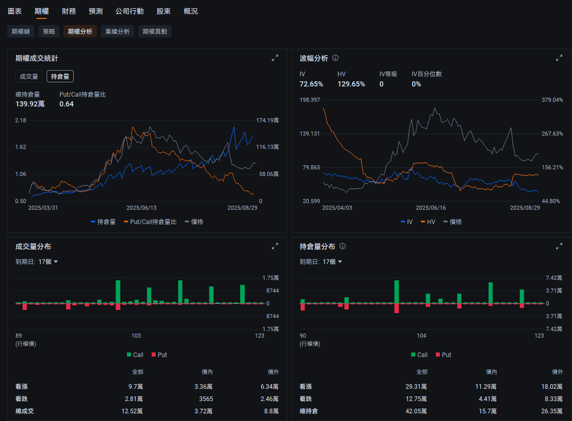 （屏幕顯示之設計圖片僅供說明用途，不構成任何投資建議或保證）
