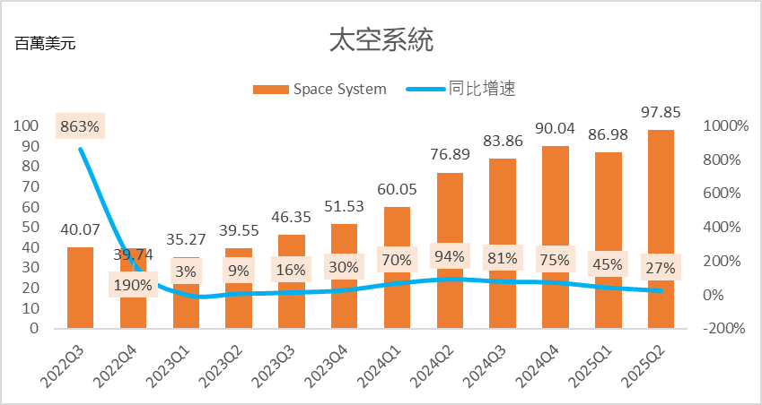 When will the space star stock Rocket Lab return to its peak? -3