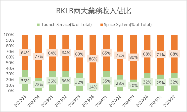 When will the space star stock Rocket Lab return to its peak? -1