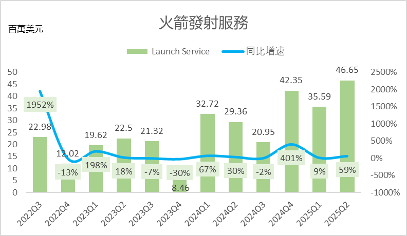 When will the space star stock Rocket Lab return to its peak? -2