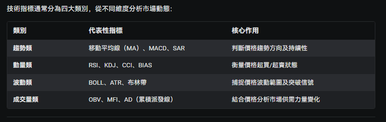 7 Tips for Improving Winning Rates with AI! From Intelligent Stock Selection to Opportunity Tracking... -11
