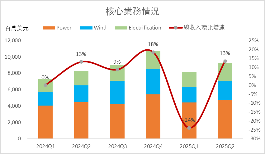 全球電力行業領導者GEV，AI時代的電力贏家！ -1