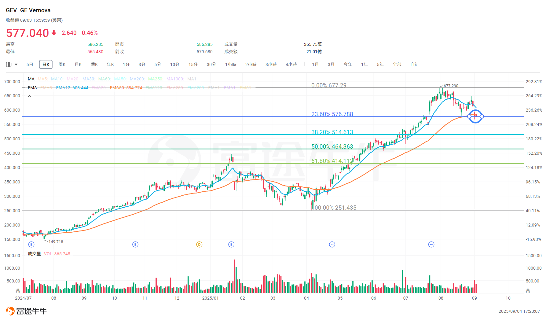 全球電力行業領導者GEV，AI時代的電力贏家！ -3