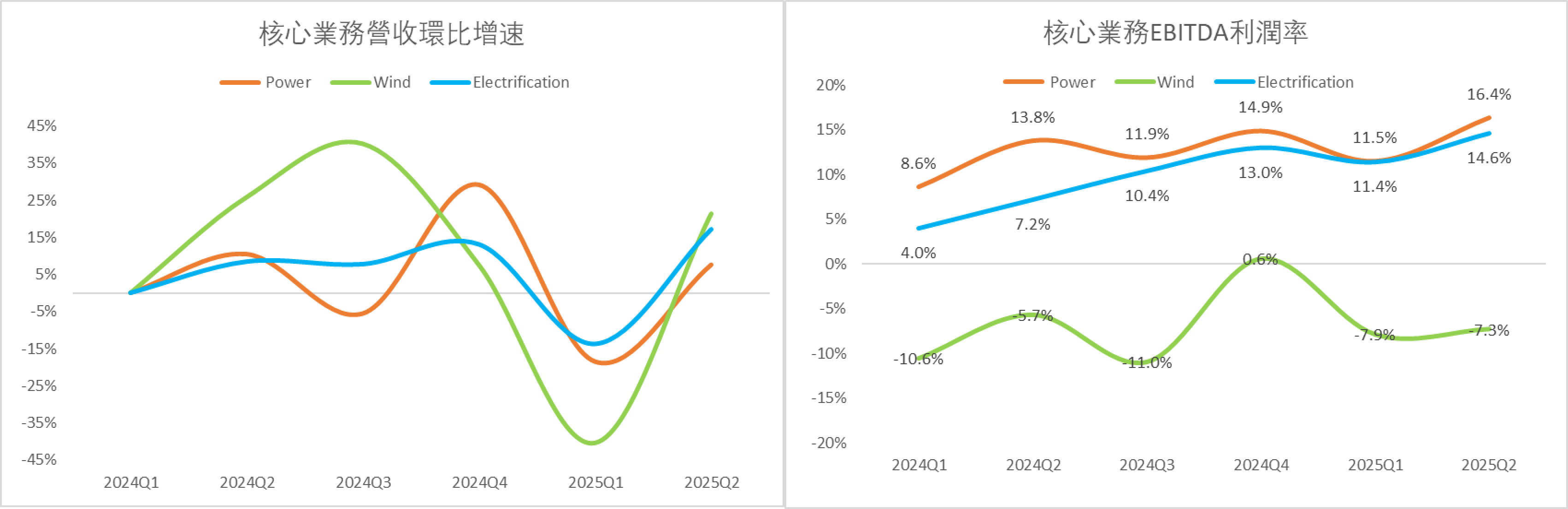 全球電力行業領導者GEV，AI時代的電力贏家！ -2