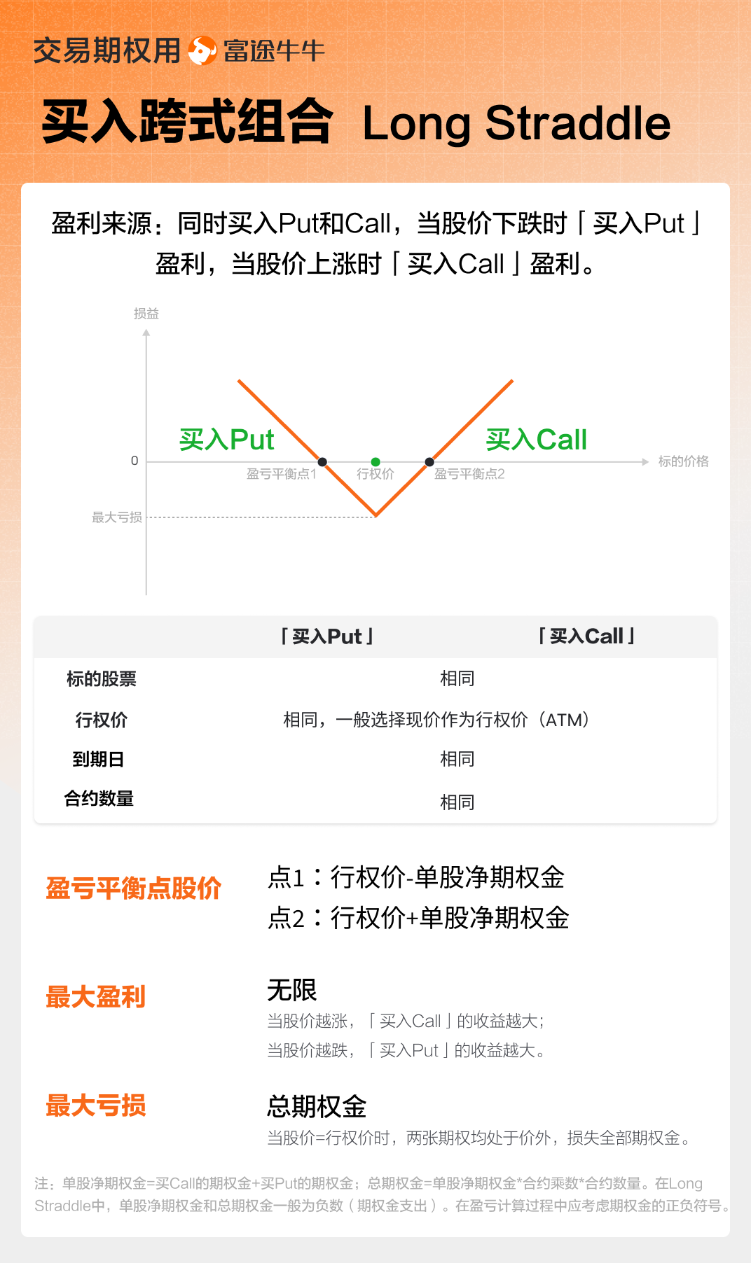 Long Straddle 买入跨式组合 -4