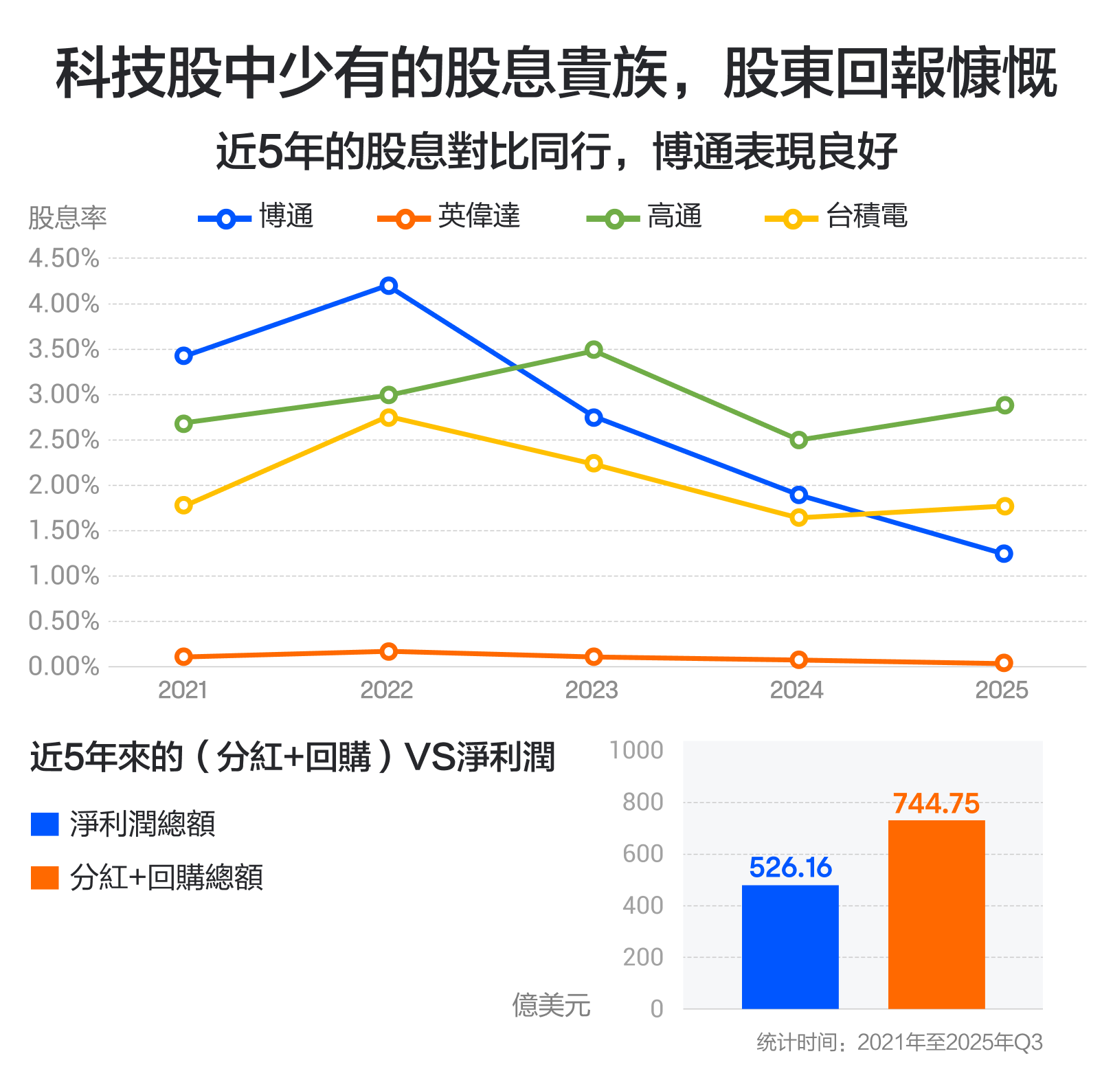 博通獲百億大單,超強預期支撐股價維持上升? -8