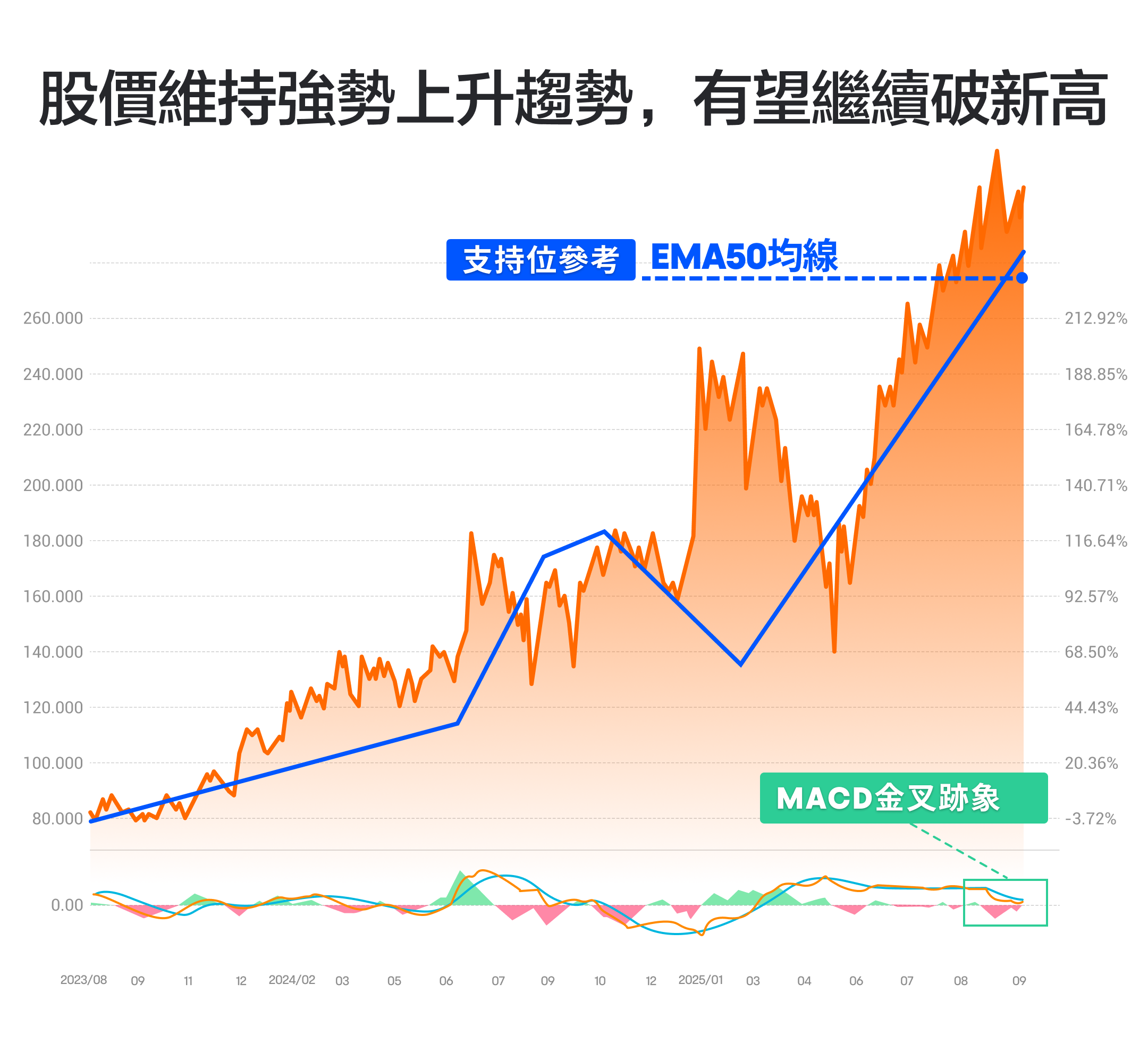 博通獲百億大單,超強預期支撐股價維持上升? -10