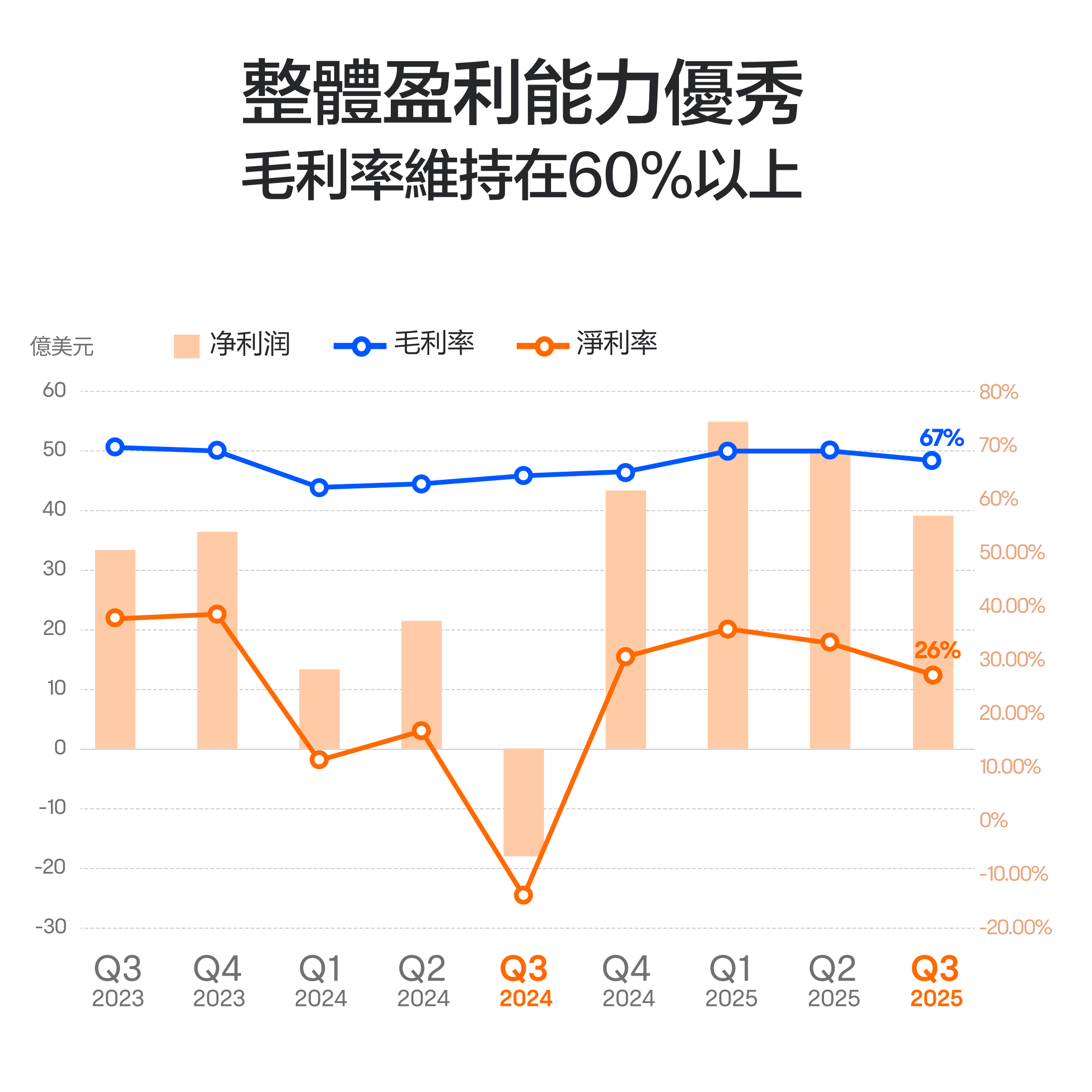 博通獲百億大單，超強預期支撐股價維持上升？ -6