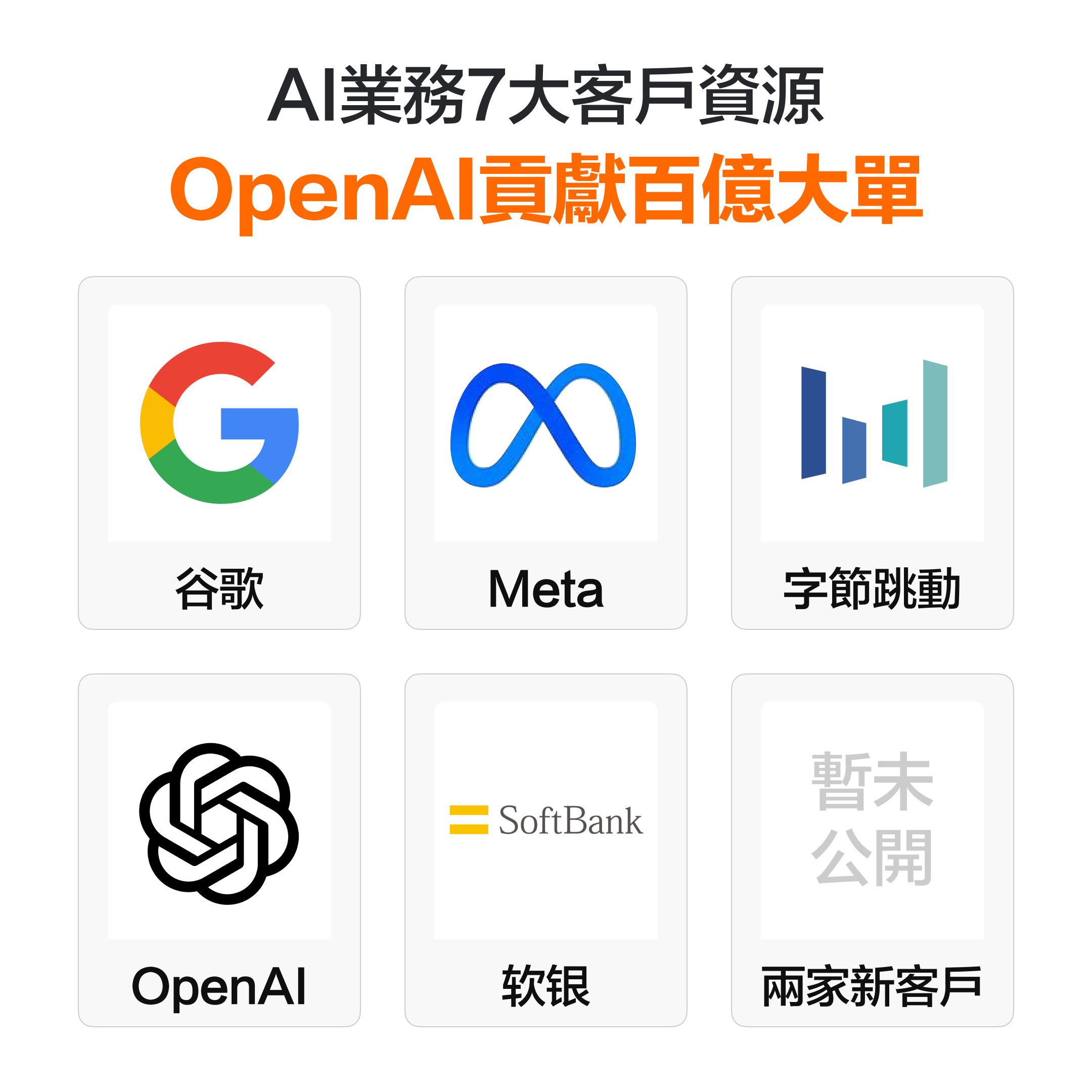 博通獲百億大單，超強預期支撐股價維持上升？ -4