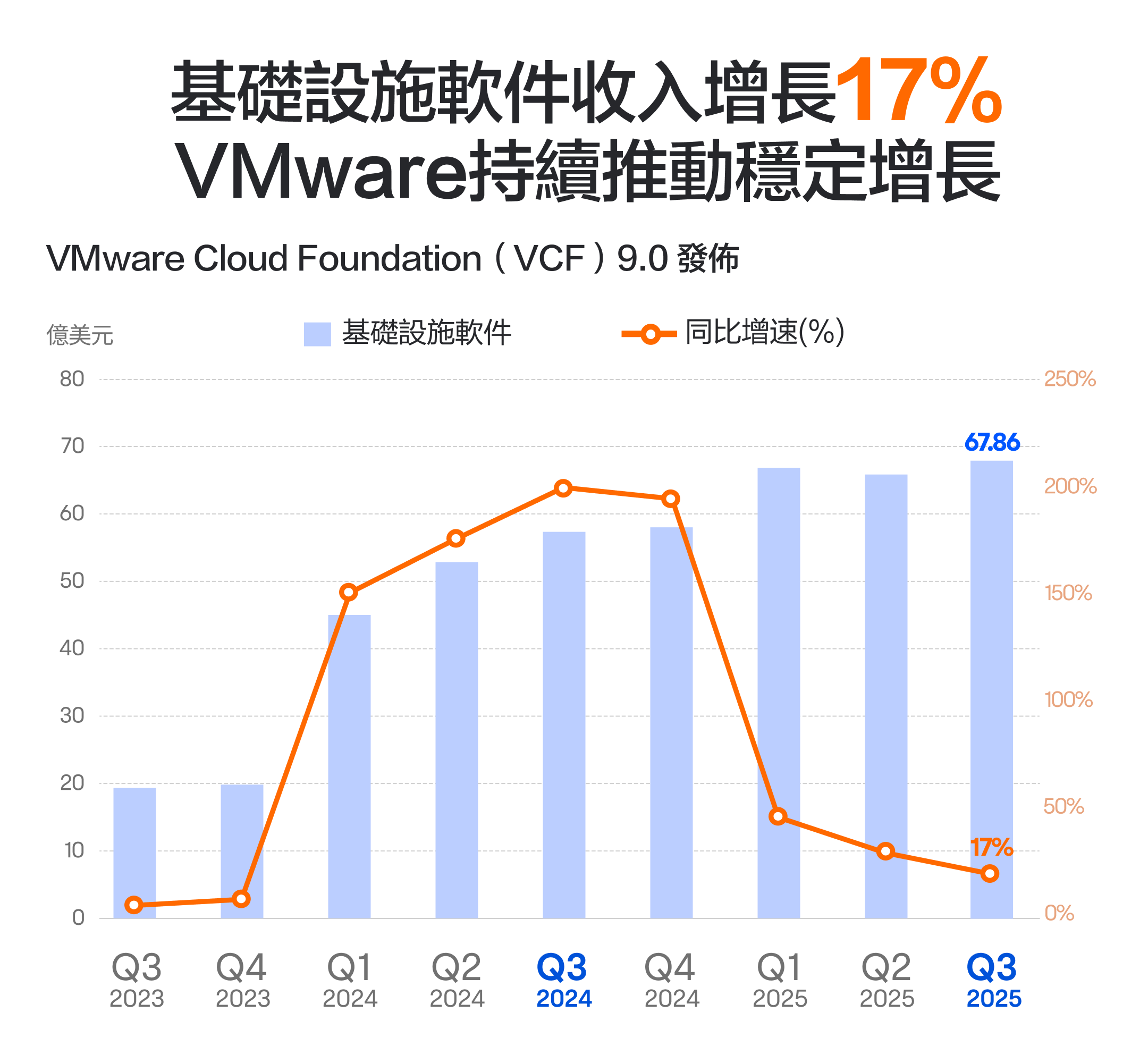 博通獲百億大單，超強預期支撐股價維持上升？ -5