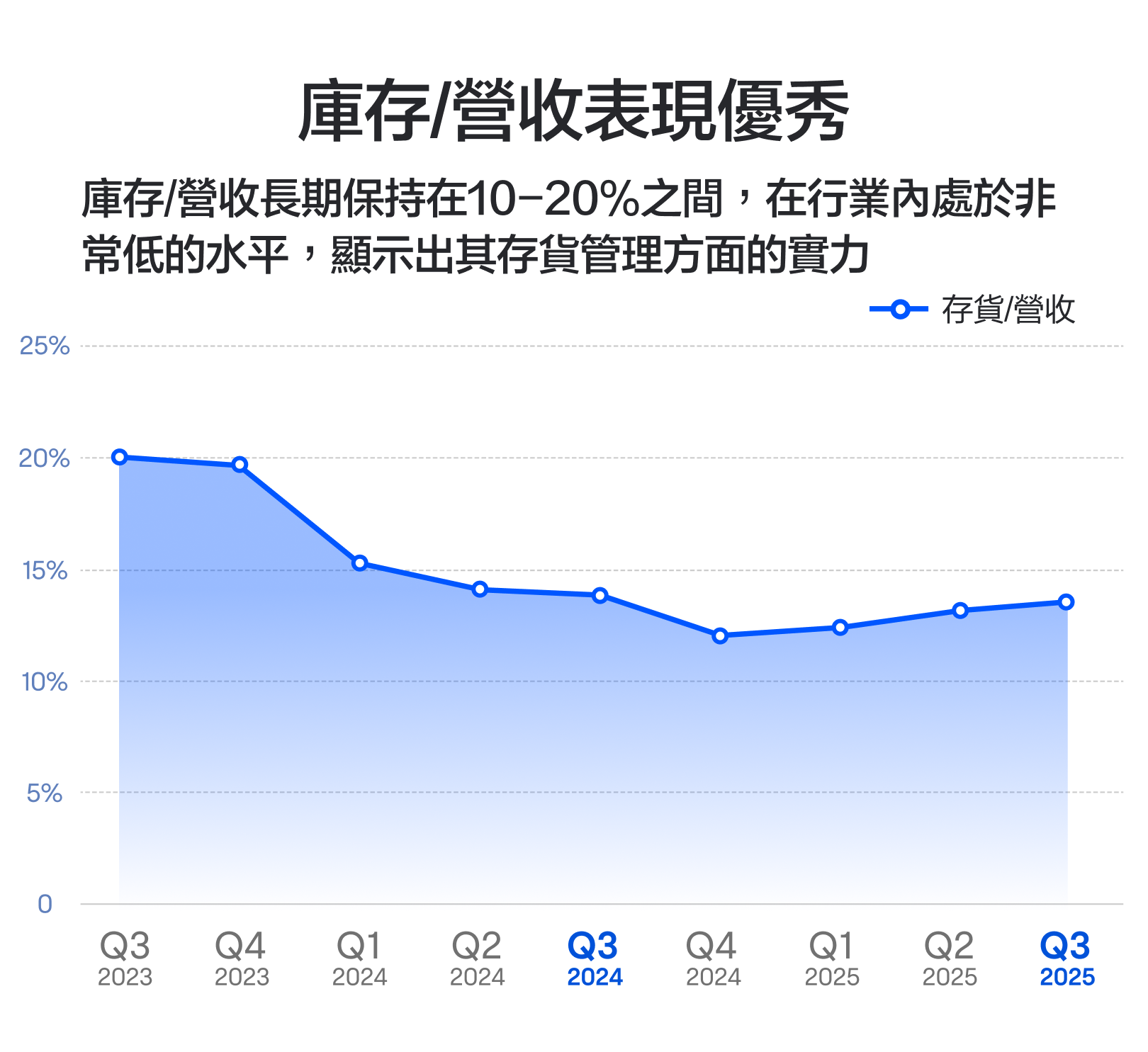 博通獲百億大單，超強預期支撐股價維持上升？ -7
