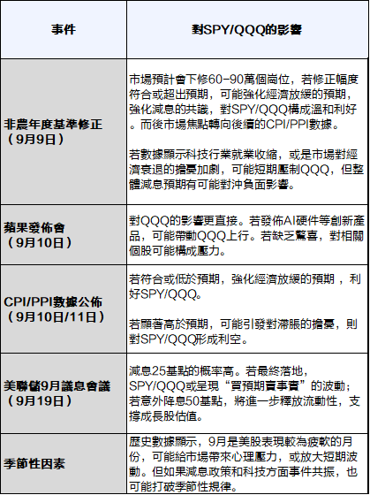 Keep an eye on September options trading! What makes SPY and QQQ top the charts? -3