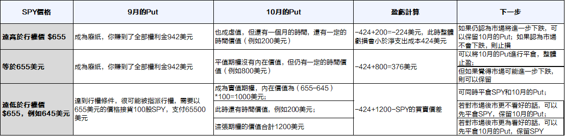 Keep an eye on September options trading! What makes SPY and QQQ top the charts? -5