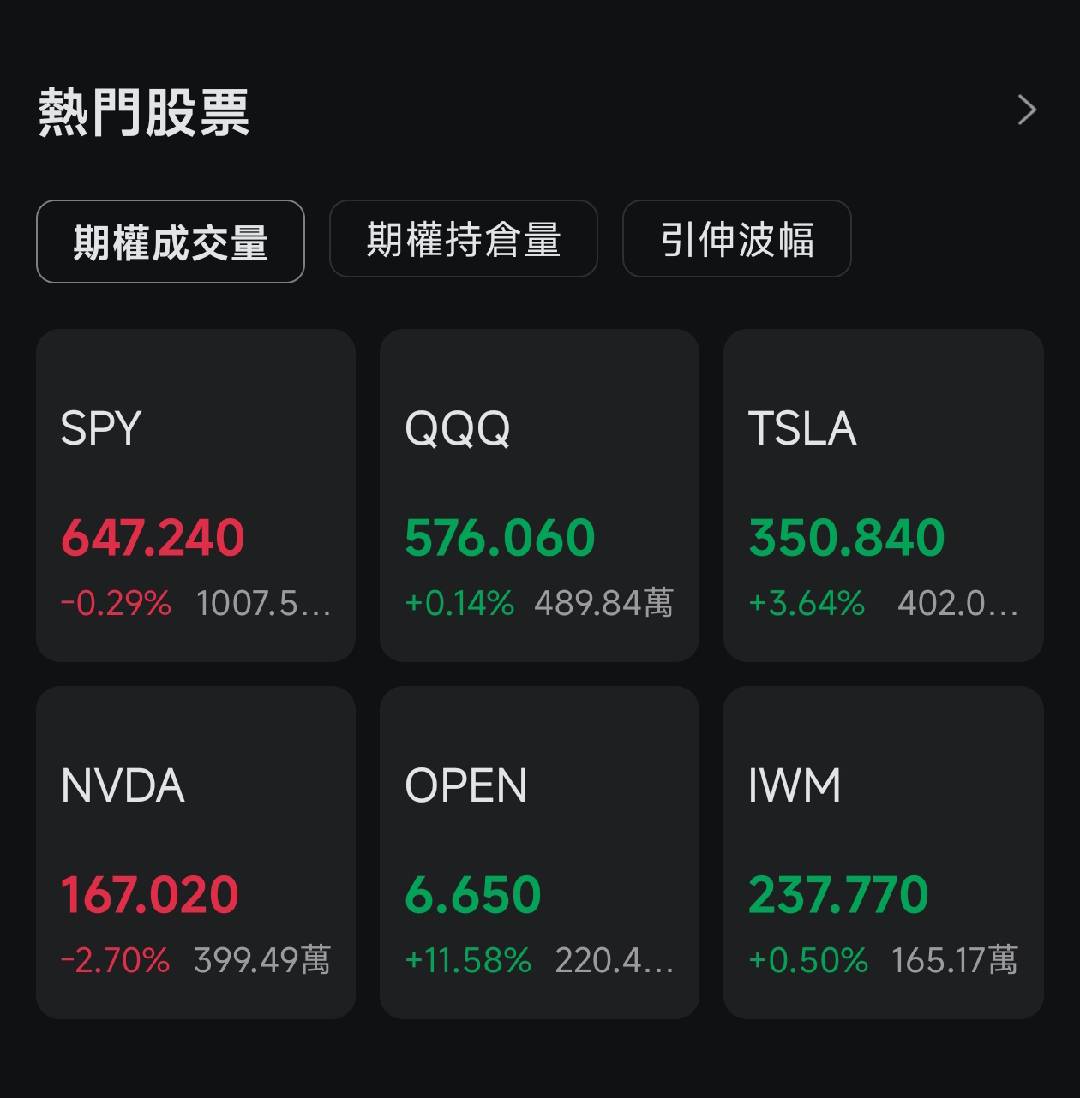 Keep an eye on September options trading! What makes SPY and QQQ top the charts? -1