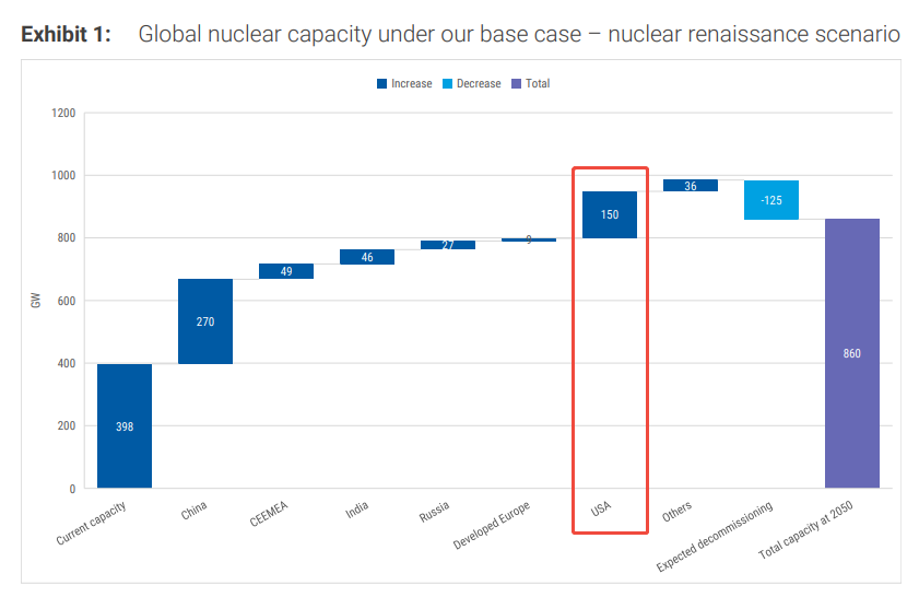 Source: Morgan Stanley