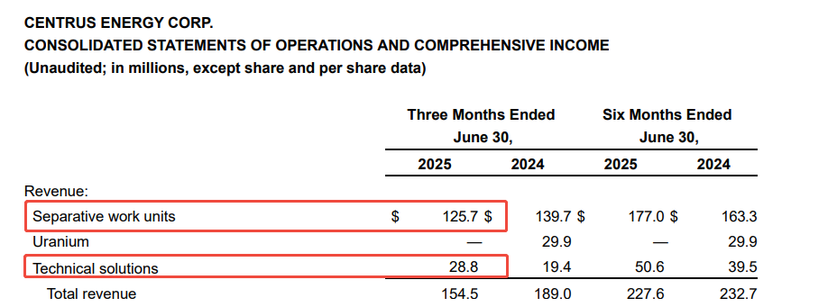 Is nuclear energy the new solution amidst the AI wave? This industry has become the 'invisible winner,' rising over 220% in just one year. -4
