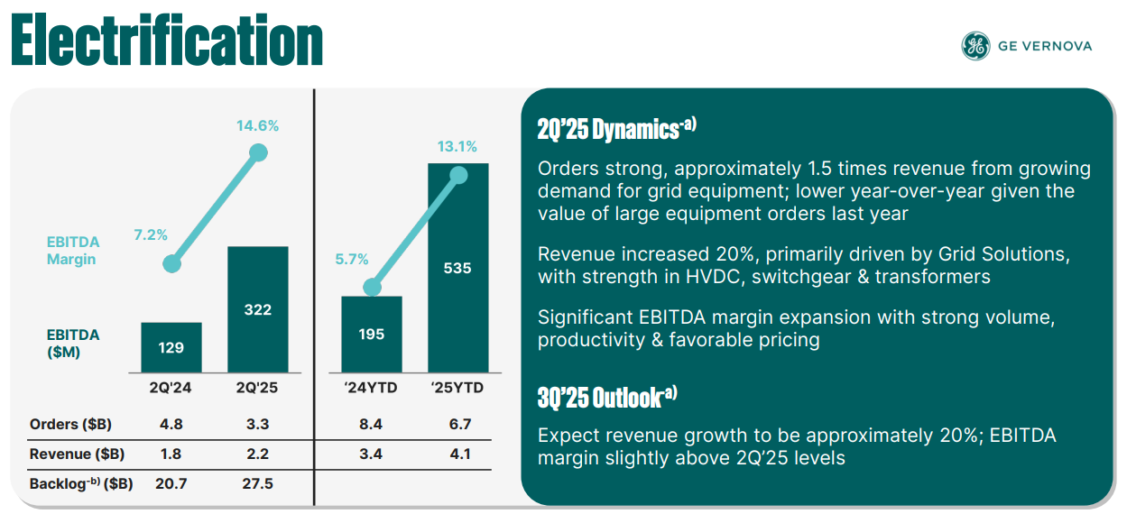 Is nuclear energy the new solution amidst the AI wave? This industry has become the 'invisible winner,' rising over 220% in just one year. -8