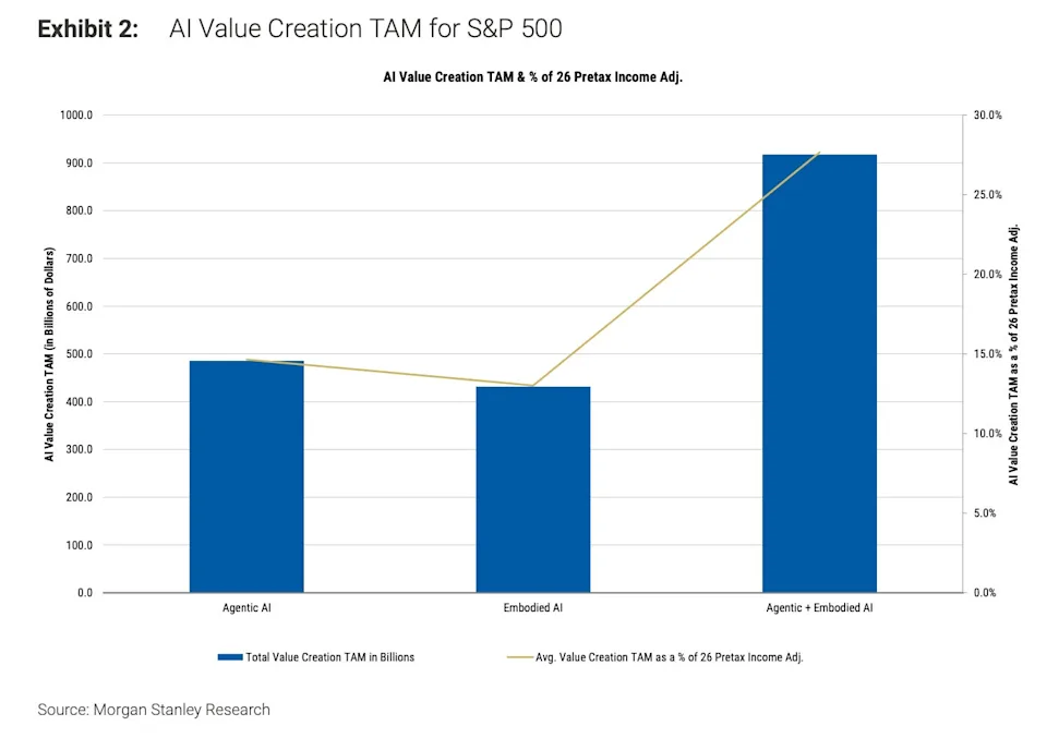 Major banks recommend! Wedbush's "AI 30" list has been released. Who has been nominated, and who has been eliminated? -1