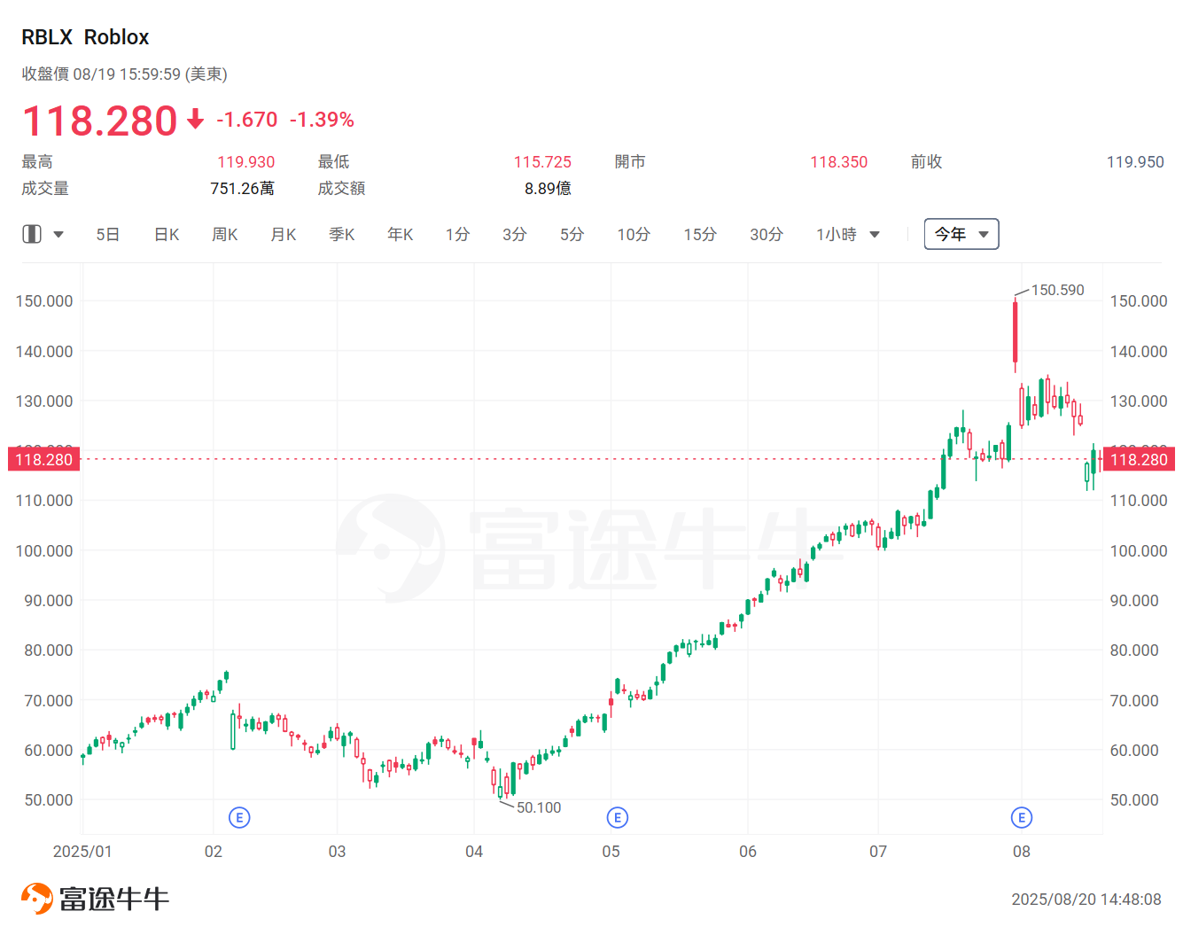 Major banks recommend! Wedbush's "AI 30" list has been released. Who has been nominated, and who has been eliminated? -4