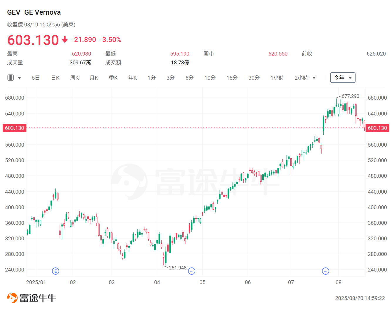 Major banks recommend! Wedbush's "AI 30" list has been released. Who has been nominated, and who has been eliminated? -5