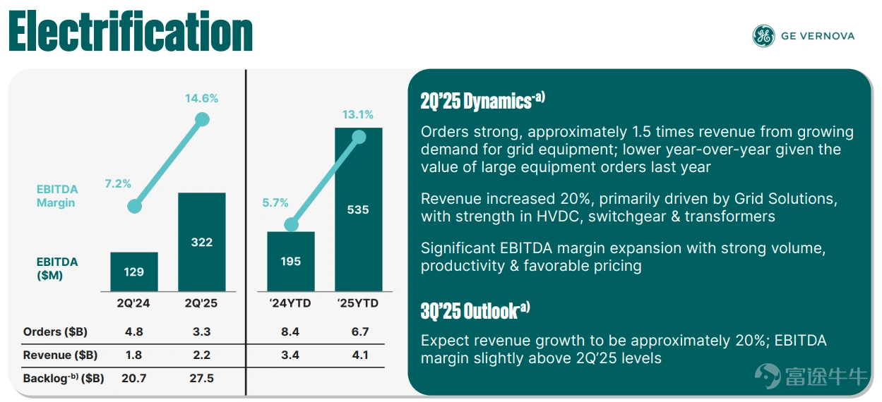 Major banks recommend! Wedbush's "AI 30" list has been released. Who has been nominated, and who has been eliminated? -7