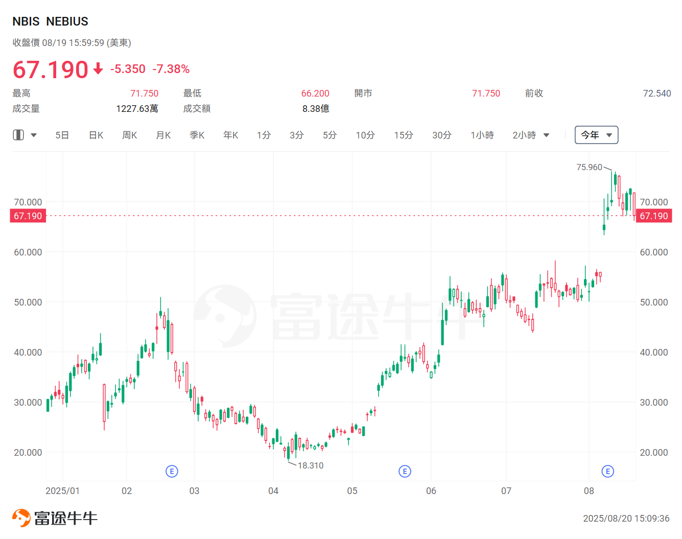 Major banks recommend! Wedbush's "AI 30" list has been released. Who has been nominated, and who has been eliminated? -8