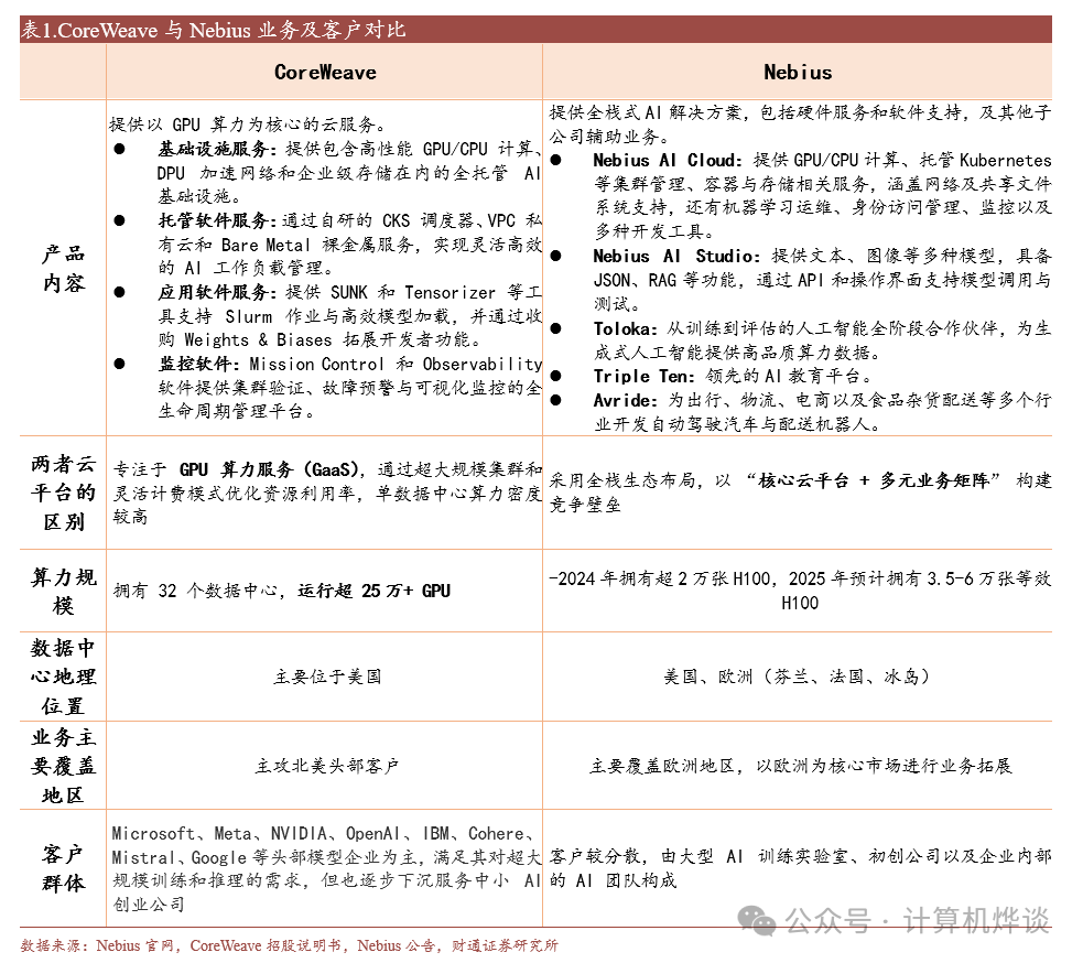 Major banks recommend! Wedbush's "AI 30" list has been released. Who has been nominated, and who has been eliminated? -9