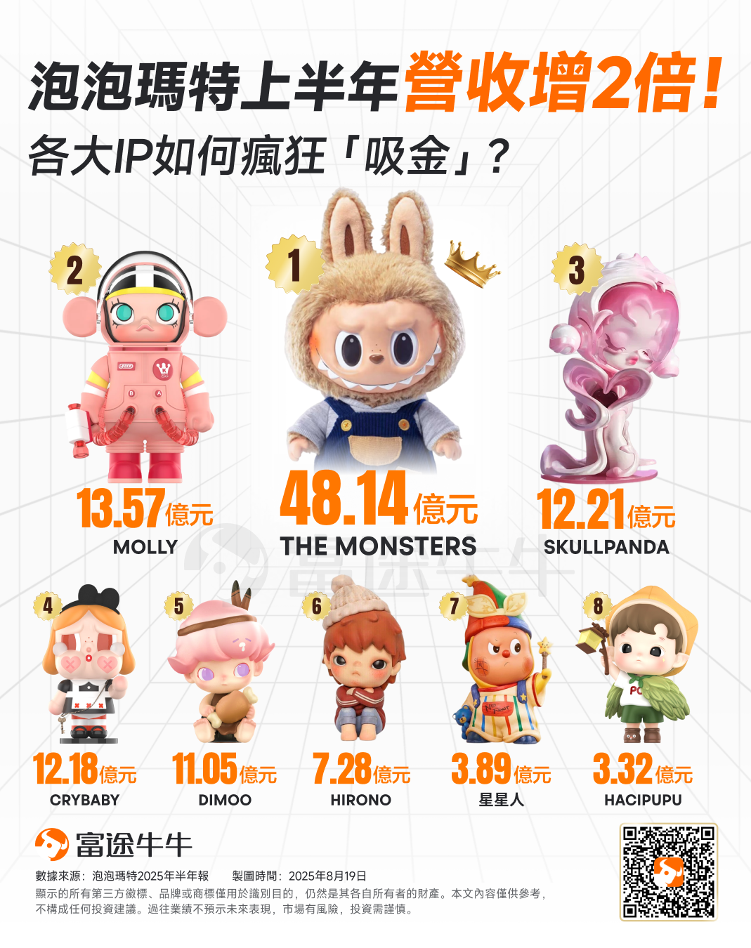 一年最高升9倍!港股這些公司領漲全場,哪些領域黑馬頻出? -8