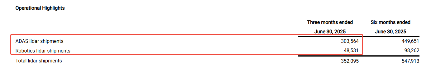 智能駕駛+機械人雙重推動!激光雷達行業悄然爆發,這家公司年內已升逾180% -8