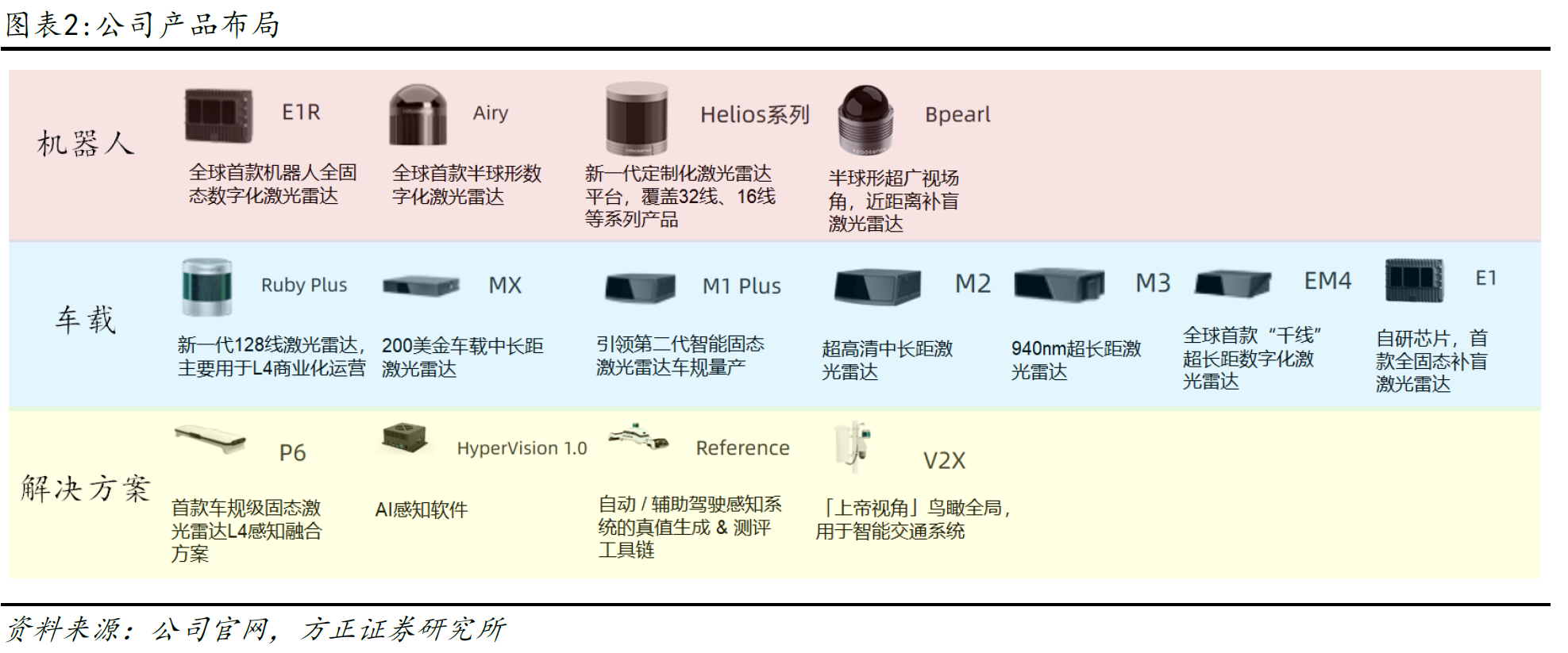 智能駕駛+機械人雙重推動!激光雷達行業悄然爆發,這家公司年內已升逾180% -9