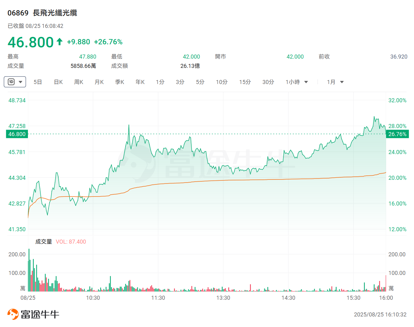 英偉達推新技術建構AI超級工廠！哪些公司最具受惠潛力? -2